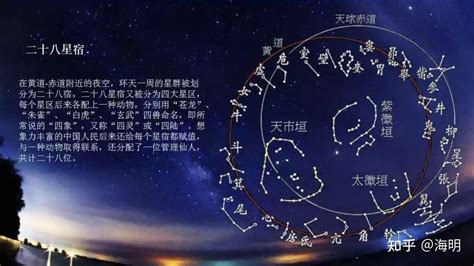 28 星宿|二十八星宿（中国古代天文学名词）